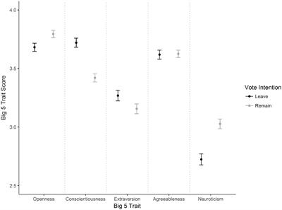 The role of personality, authoritarianism and cognition in the United Kingdom’s 2016 referendum on European Union membership